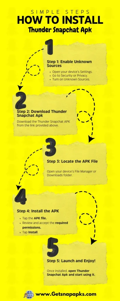 Thunder Snapchat Apk Infographics